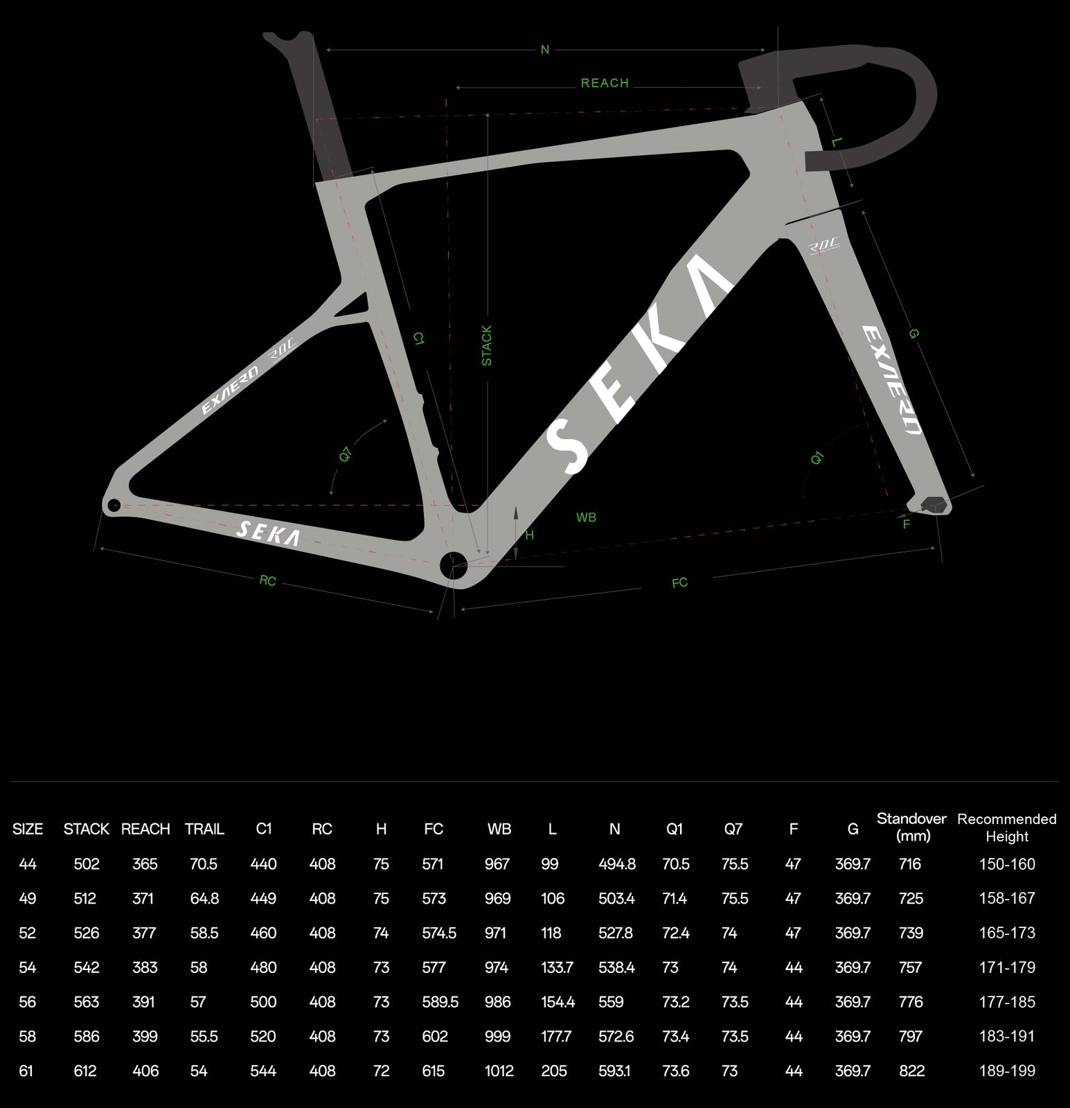 SEKA ExAero RDC Geometrie